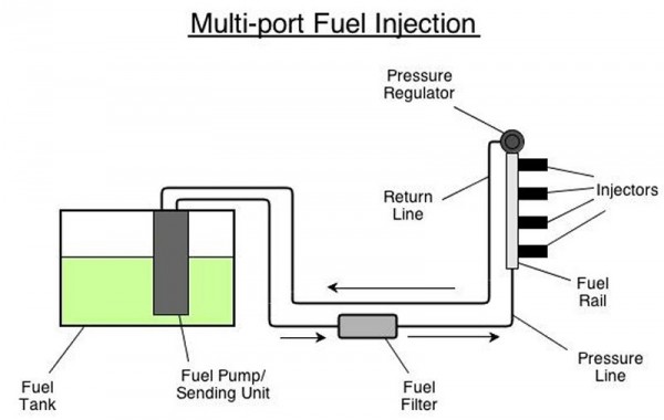 injeção-de-combustível